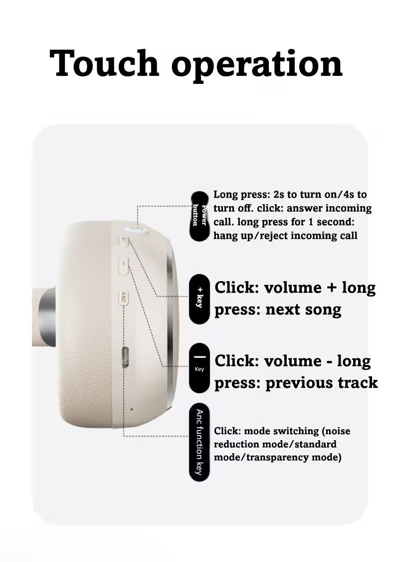 NNETM Wireless Over-Ear ANC Bluetooth Headphones